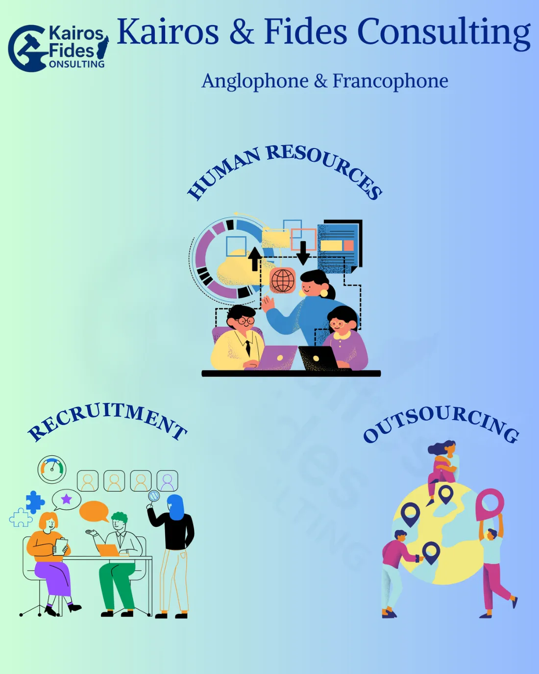 Brochure, page 1: Human resources, Recruitment, Outsourcing