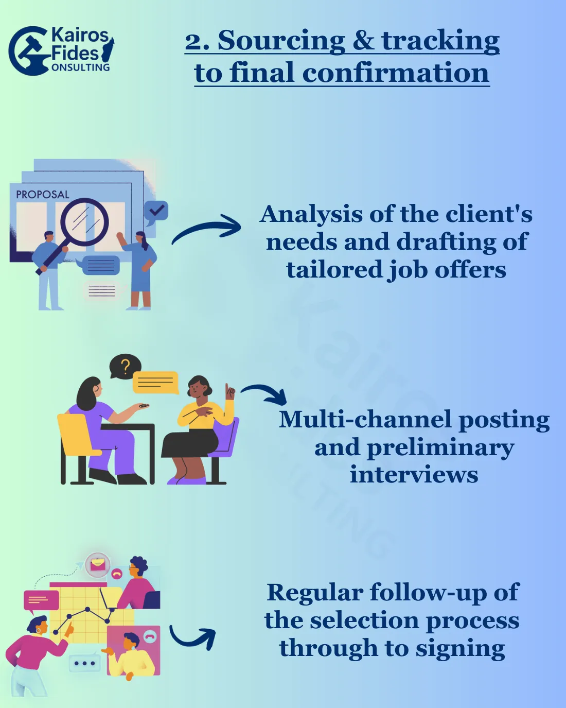 Brochure, page 3: Sourcing and tracking to final confirmation