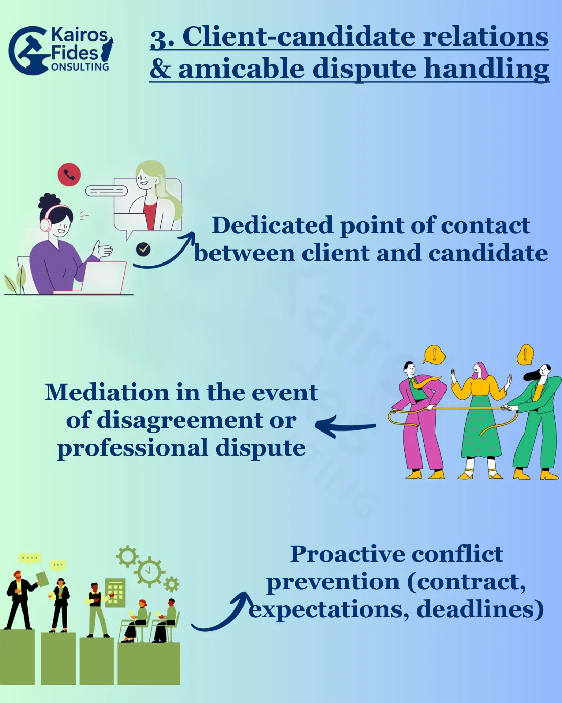 Brochure, page 4: Client-candidate relations and amicable dispute handling