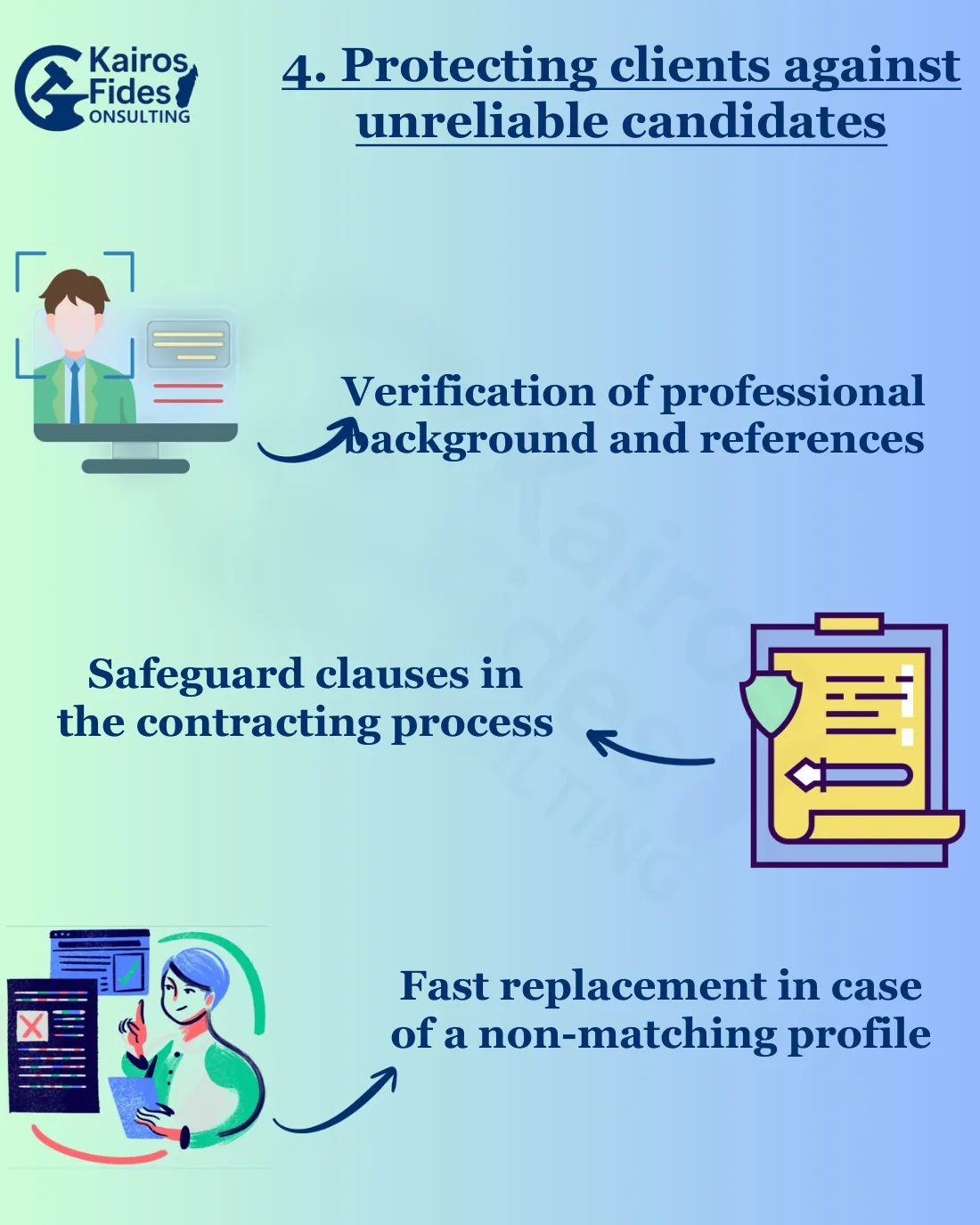 Brochure, page 5: Protecting clients against unreliable candidates