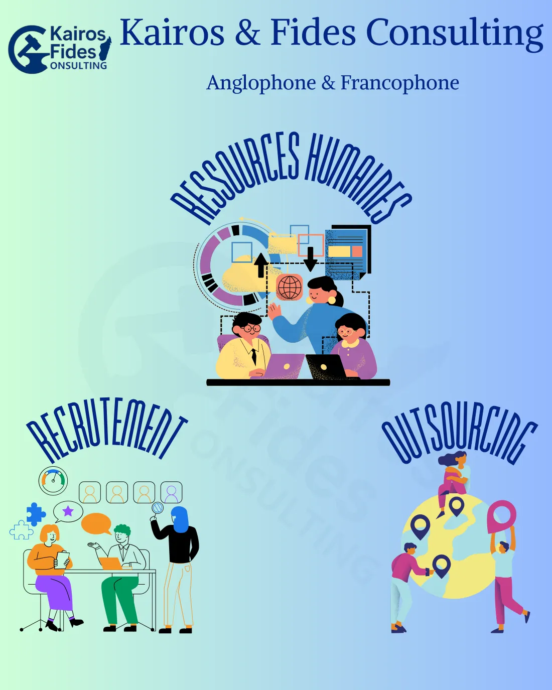 Plaquette, page 1 : Recrutement, Outsourcing, Ressources humaines