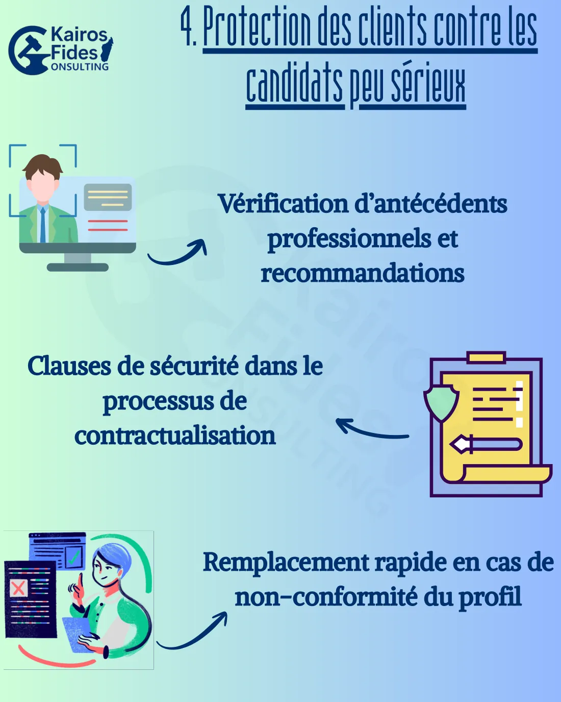 Plaquette, page 5 : Protection des clients contre les candidats peu sérieux